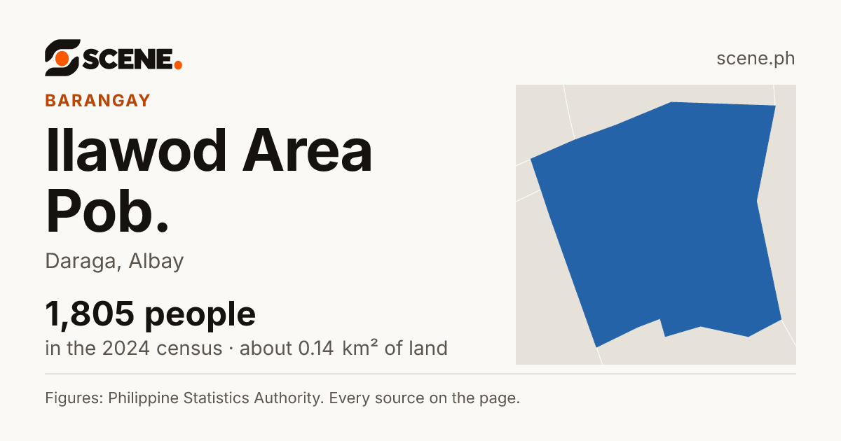 Ilawod Area Pob., Daraga, barangay: 1,805 people in the 2024 census