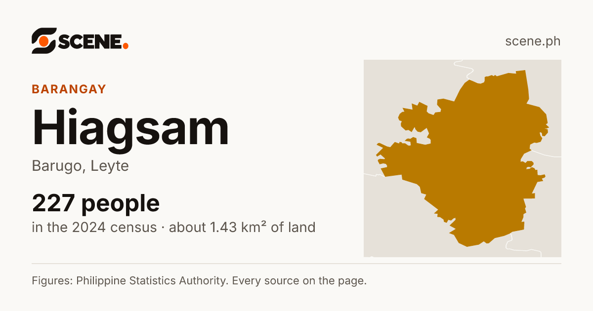 Hiagsam, Barugo, barangay: 227 people in the 2024 census