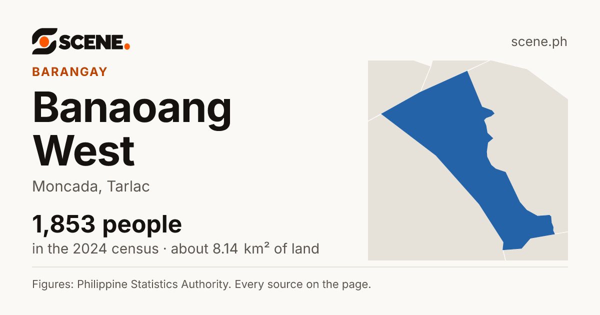 Banaoang West, Moncada, barangay: 1,853 people in the 2024 census