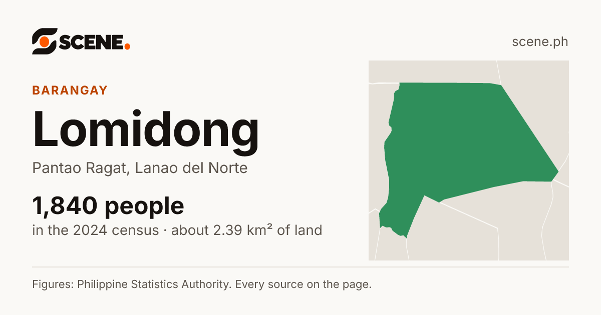 Lomidong, Pantao Ragat, barangay: 1,840 people in the 2024 census