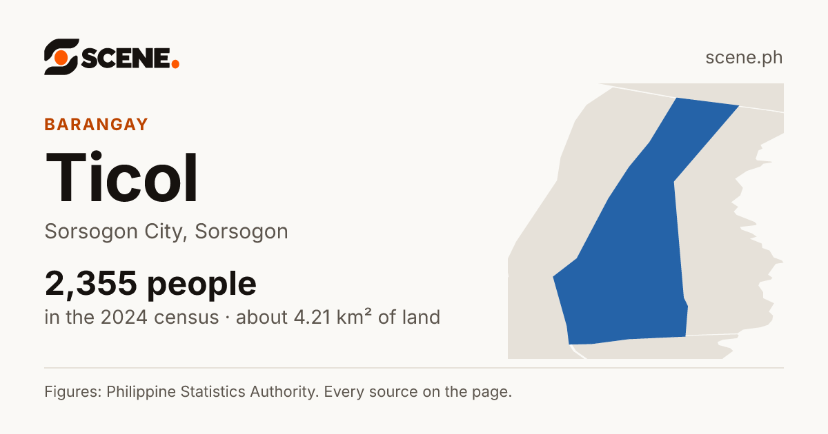 Ticol, Sorsogon City, barangay: 2,355 people in the 2024 census