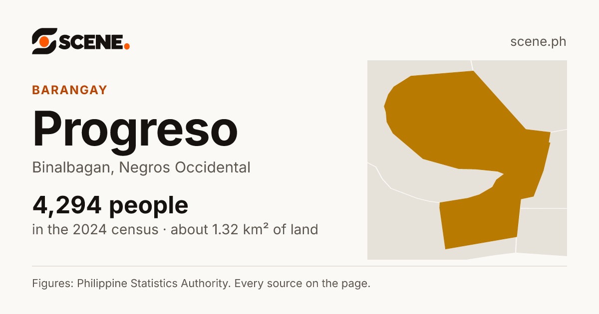 Progreso, Binalbagan, barangay: 4,294 people in the 2024 census