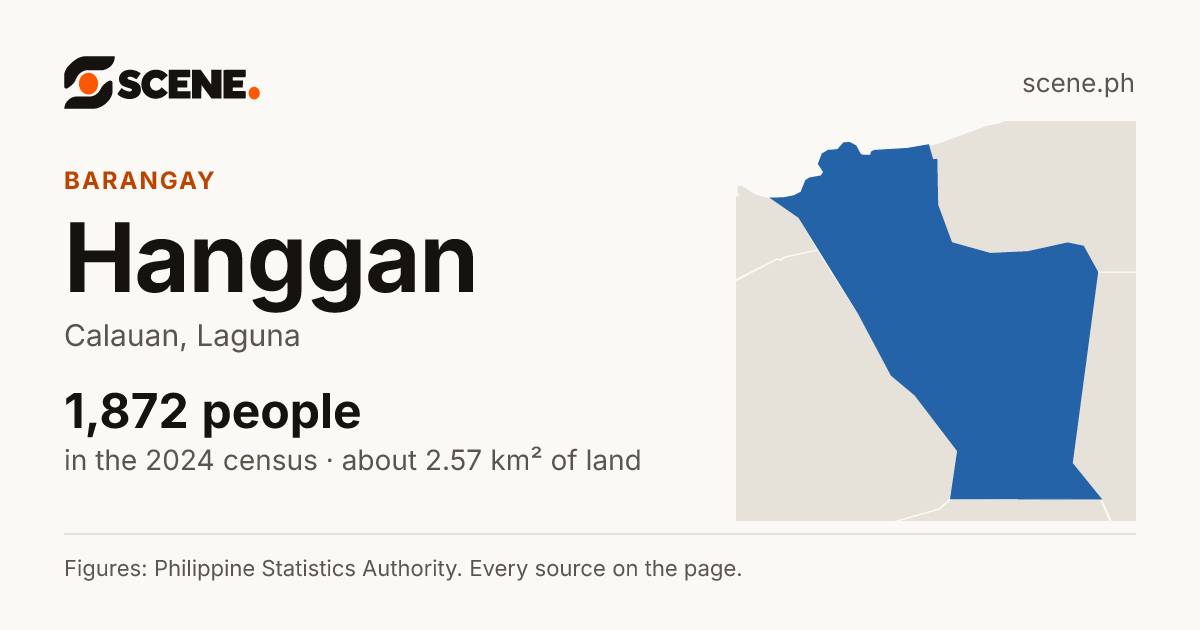 Hanggan, Calauan, barangay: 1,872 people in the 2024 census
