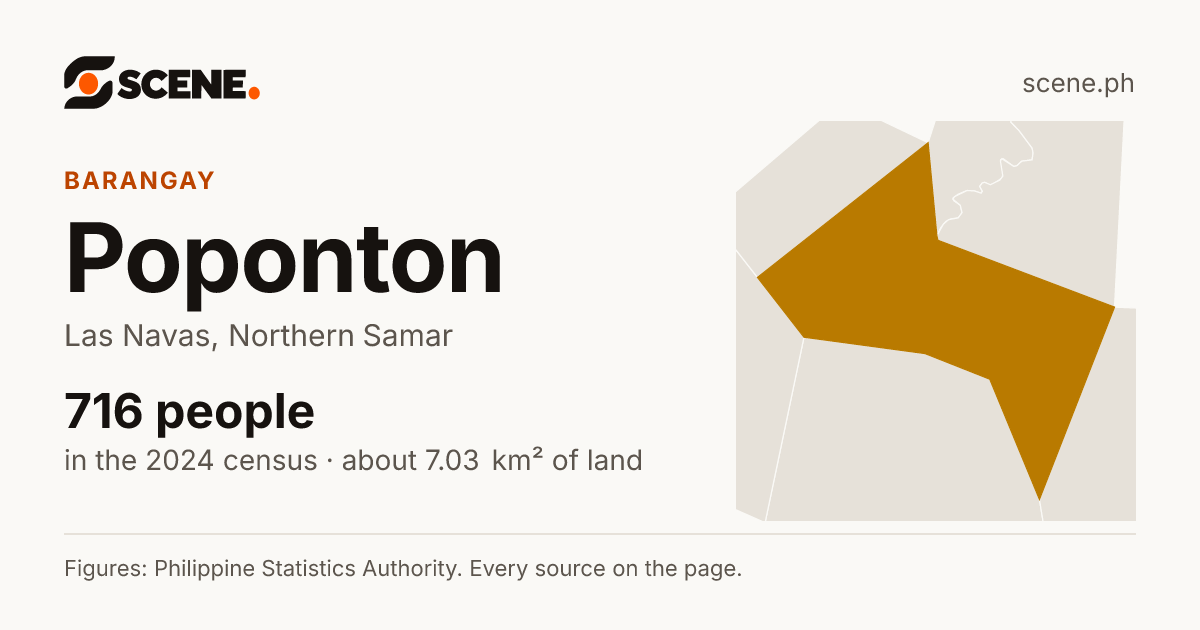 Poponton, Las Navas, barangay: 716 people in the 2024 census
