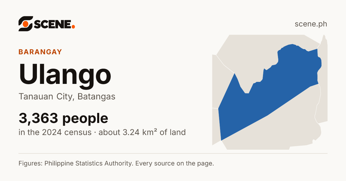 Ulango, Tanauan City, barangay: 3,363 people in the 2024 census