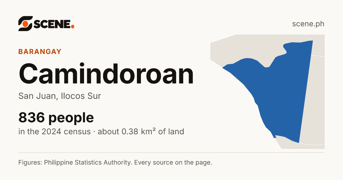 Camindoroan, San Juan, barangay: 836 people in the 2024 census