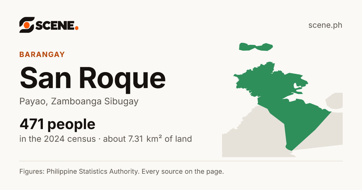 San Roque, Payao, barangay: 471 people in the 2024 census