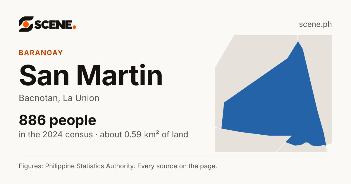 San Martin, Bacnotan, barangay: 886 people in the 2024 census