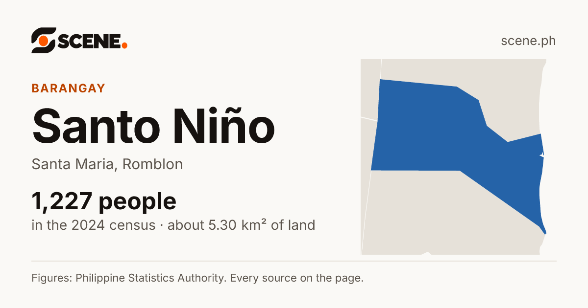 Santo Niño, Santa Maria, Romblon, barangay: 1,227 people in the 2024 census