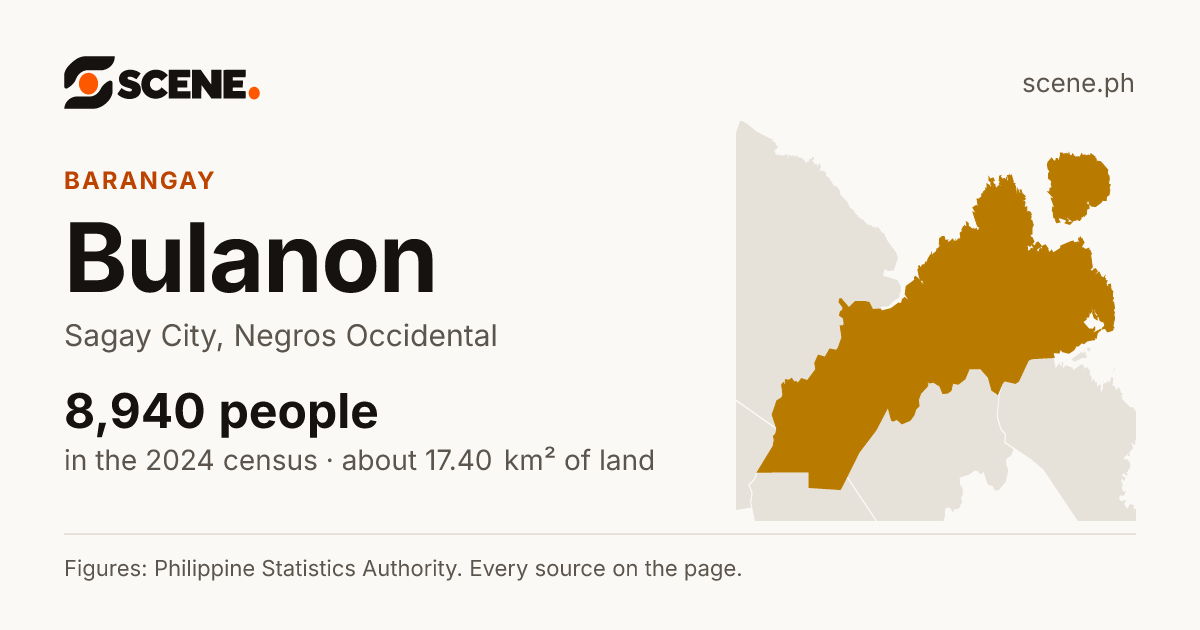 Bulanon, Sagay City, barangay: 8,940 people in the 2024 census