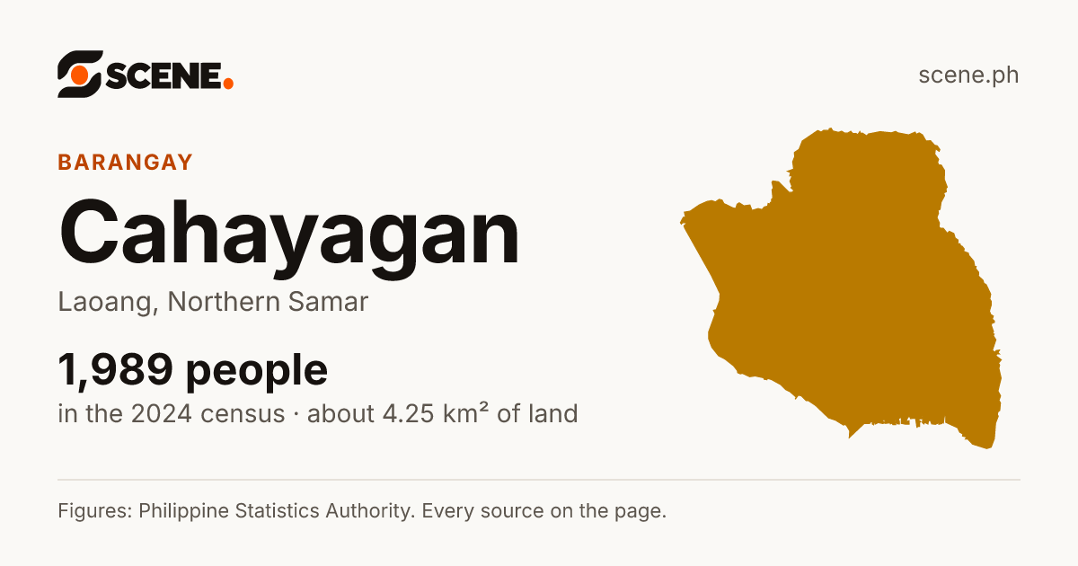 Cahayagan, Laoang, barangay: 1,989 people in the 2024 census