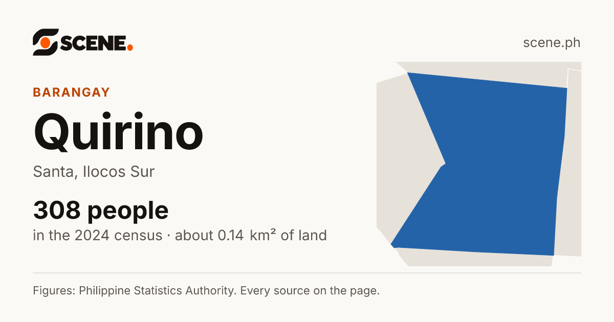 Quirino, Santa, barangay: 308 people in the 2024 census