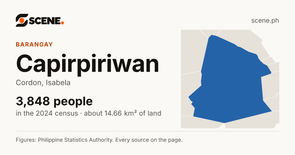 Capirpiriwan, Cordon, barangay: 3,848 people in the 2024 census