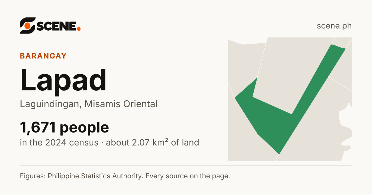 Lapad, Laguindingan, barangay: 1,671 people in the 2024 census