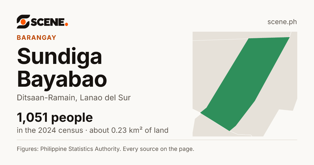 Sundiga Bayabao, Ditsaan-Ramain, barangay: 1,051 people in the 2024 census