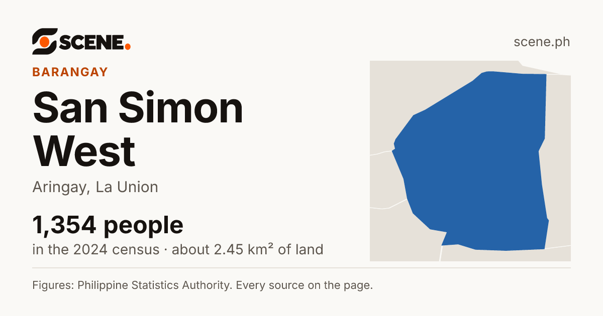 San Simon West, Aringay, barangay: 1,354 people in the 2024 census