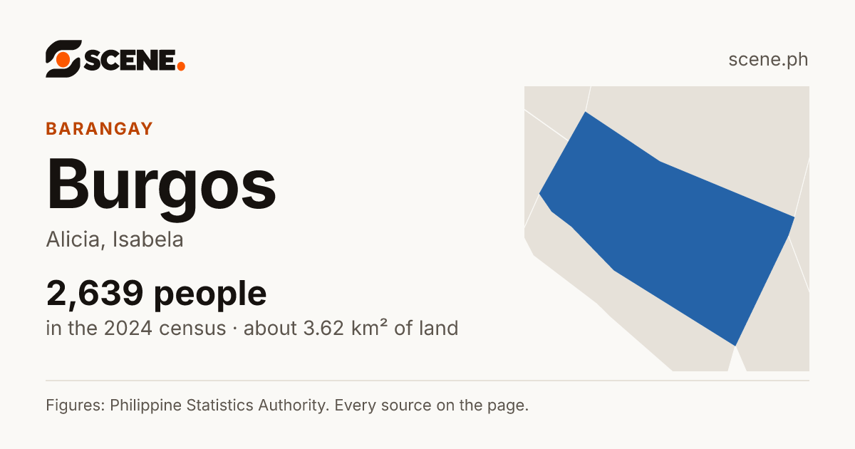 Burgos, Alicia, barangay: 2,639 people in the 2024 census