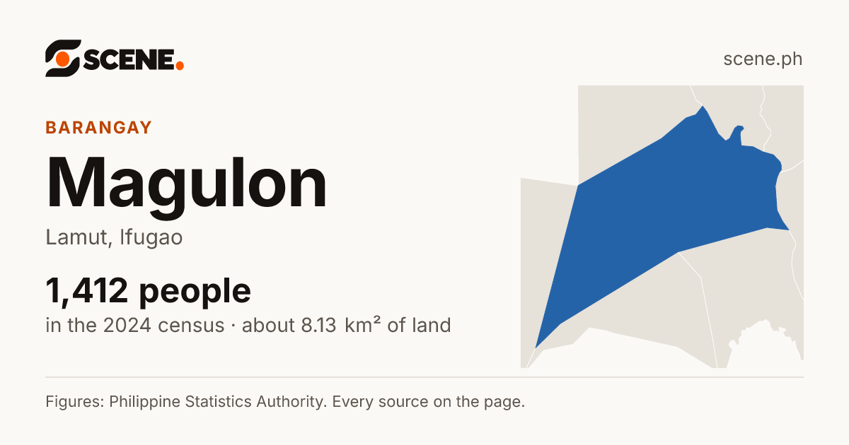 Magulon, Lamut, barangay: 1,412 people in the 2024 census