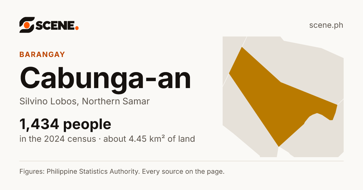 Cabunga-an, Silvino Lobos, barangay: 1,434 people in the 2024 census