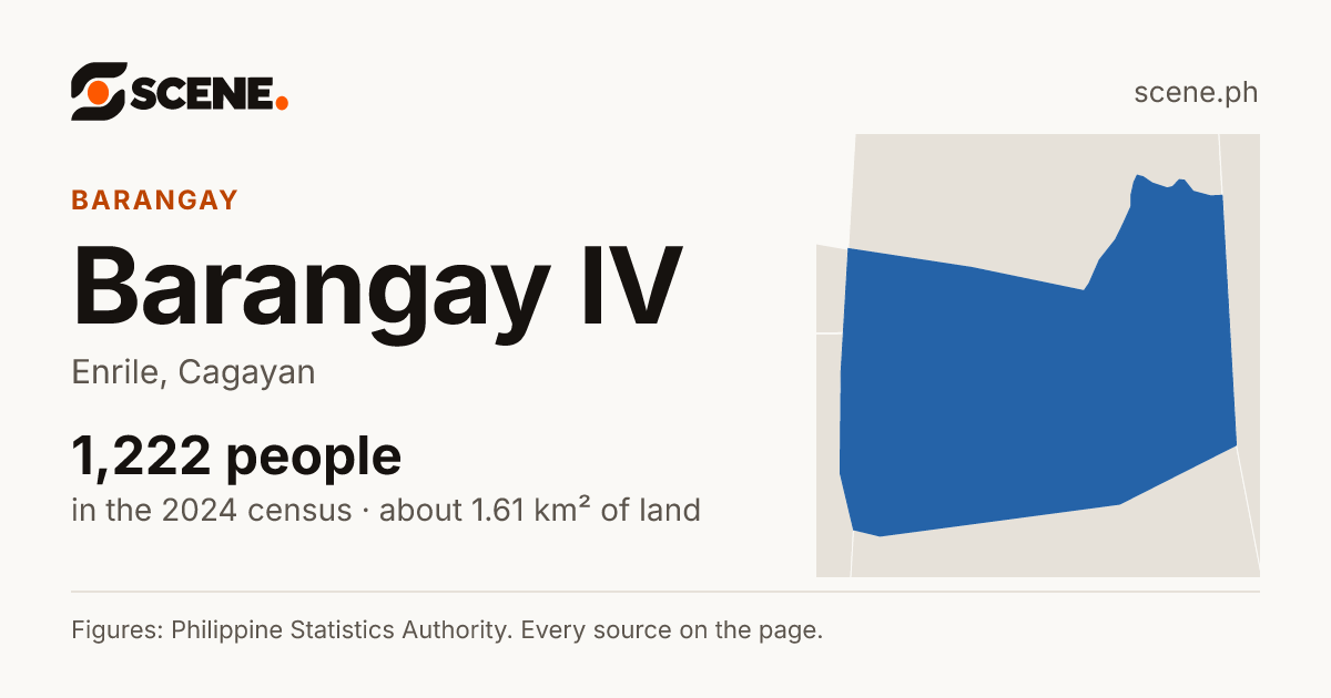 Barangay IV, Enrile, barangay: 1,222 people in the 2024 census