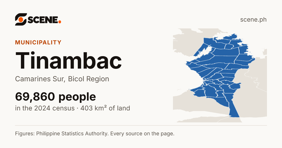 Tinambac, Camarines Sur, municipality: 69,860 people in the 2024 census