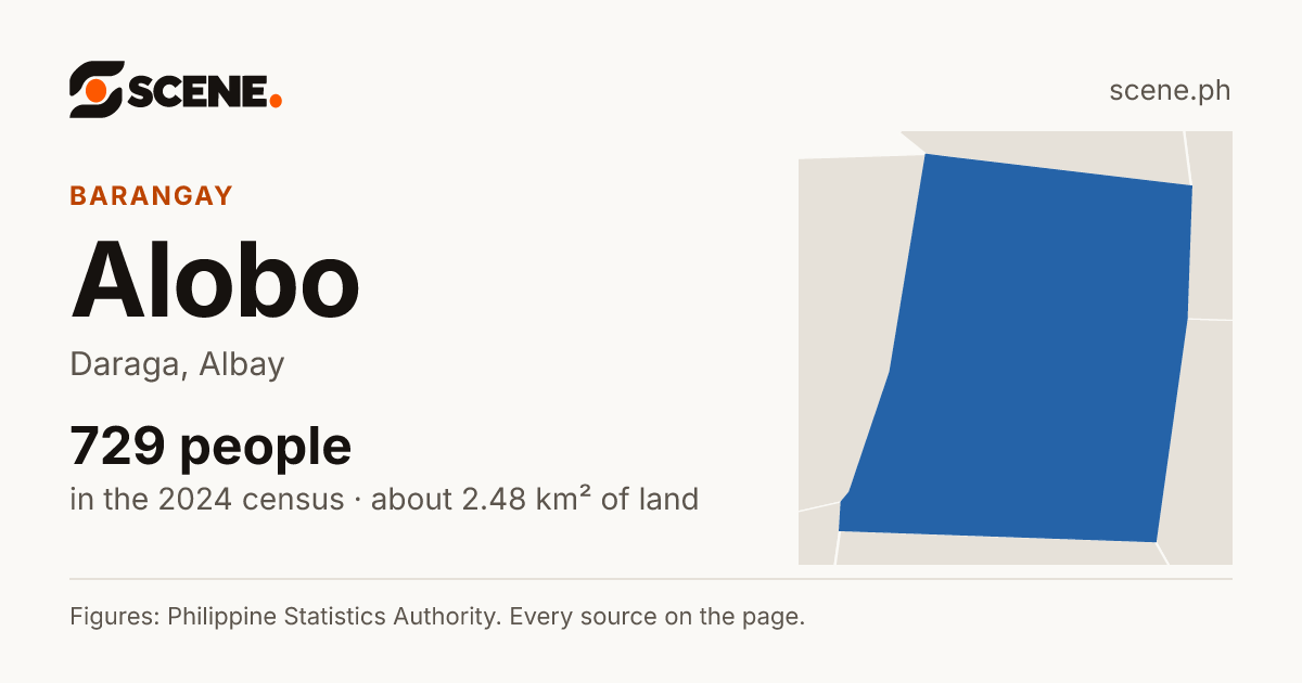Alobo, Daraga, barangay: 729 people in the 2024 census