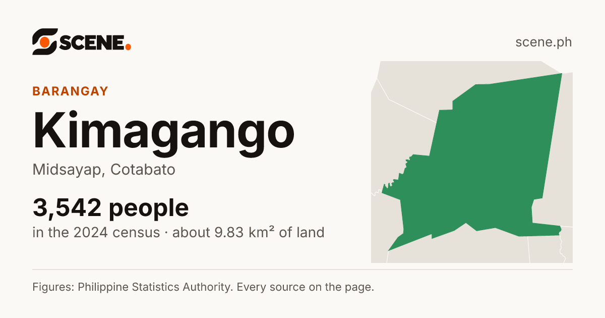 Kimagango, Midsayap, barangay: 3,542 people in the 2024 census