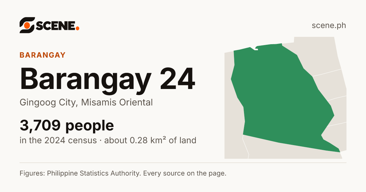 Barangay 24, Gingoog City, barangay: 3,709 people in the 2024 census