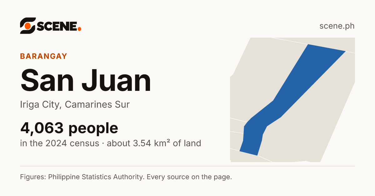 San Juan, Iriga City, barangay: 4,063 people in the 2024 census