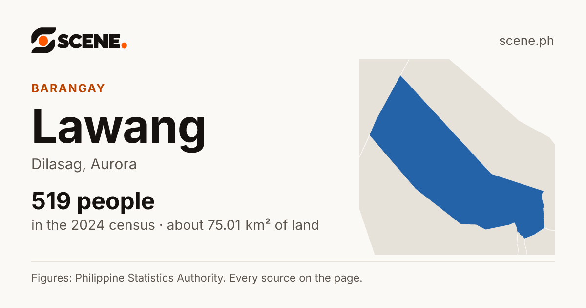 Lawang, Dilasag, barangay: 519 people in the 2024 census