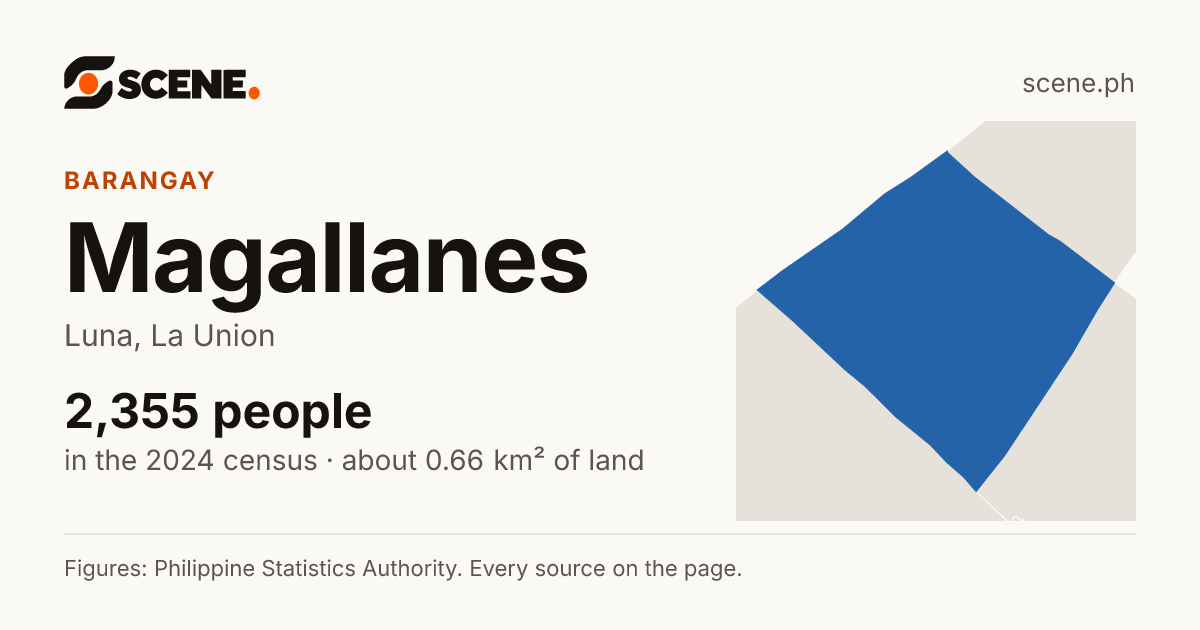 Magallanes, Luna, barangay: 2,355 people in the 2024 census