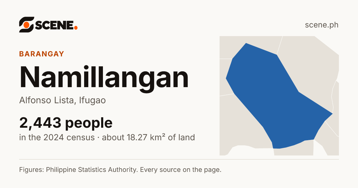Namillangan, Alfonso Lista, barangay: 2,443 people in the 2024 census