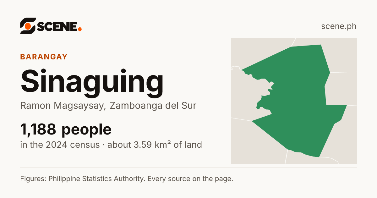 Sinaguing, Ramon Magsaysay, barangay: 1,188 people in the 2024 census