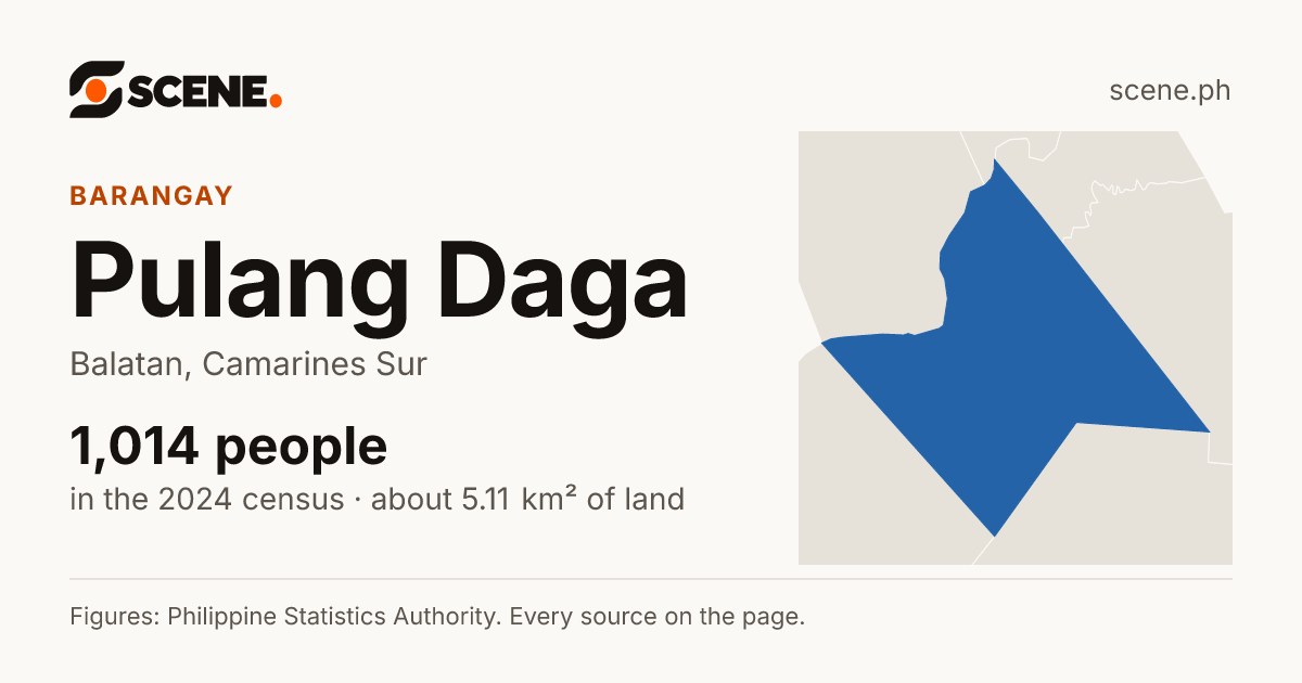 Pulang Daga, Balatan, barangay: 1,014 people in the 2024 census