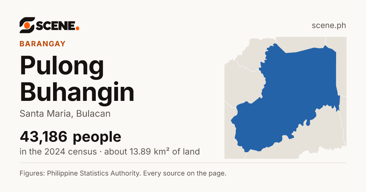 Pulong Buhangin, Santa Maria, barangay: 43,186 people in the 2024 census