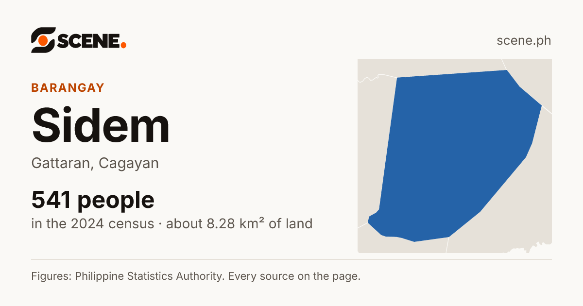 Sidem, Gattaran, barangay: 541 people in the 2024 census