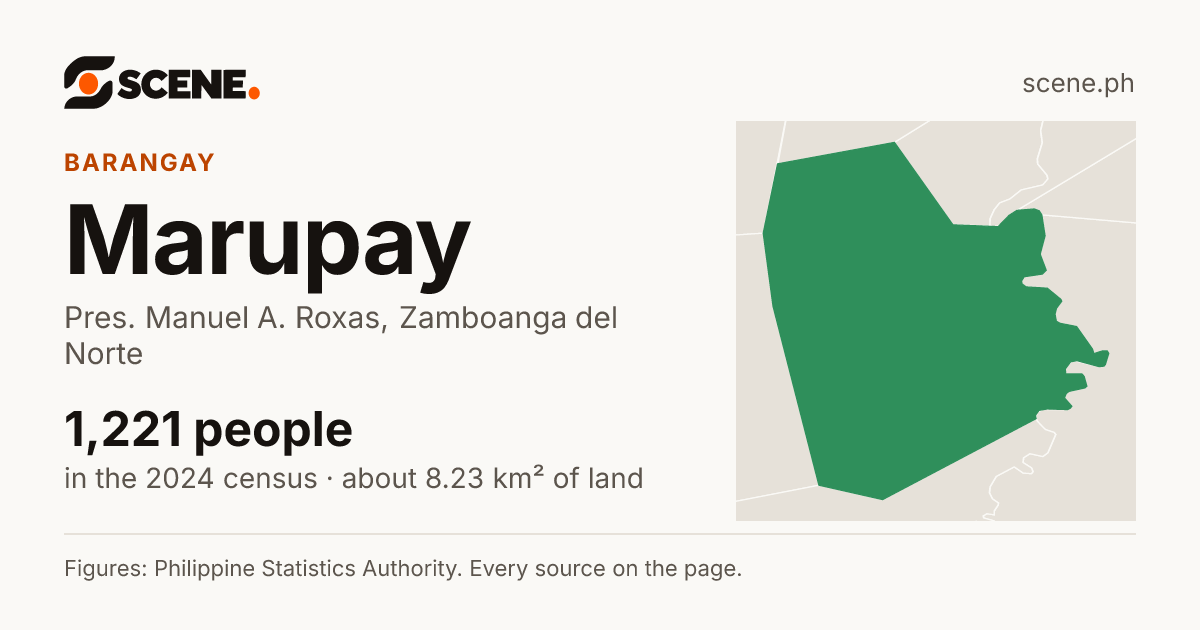 Marupay, Pres. Manuel A. Roxas, barangay: 1,221 people in the 2024 census