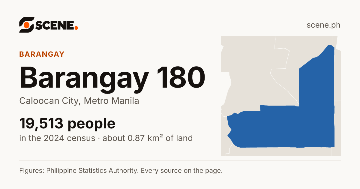 Barangay 180, Caloocan City, barangay: 19,513 people in the 2024 census