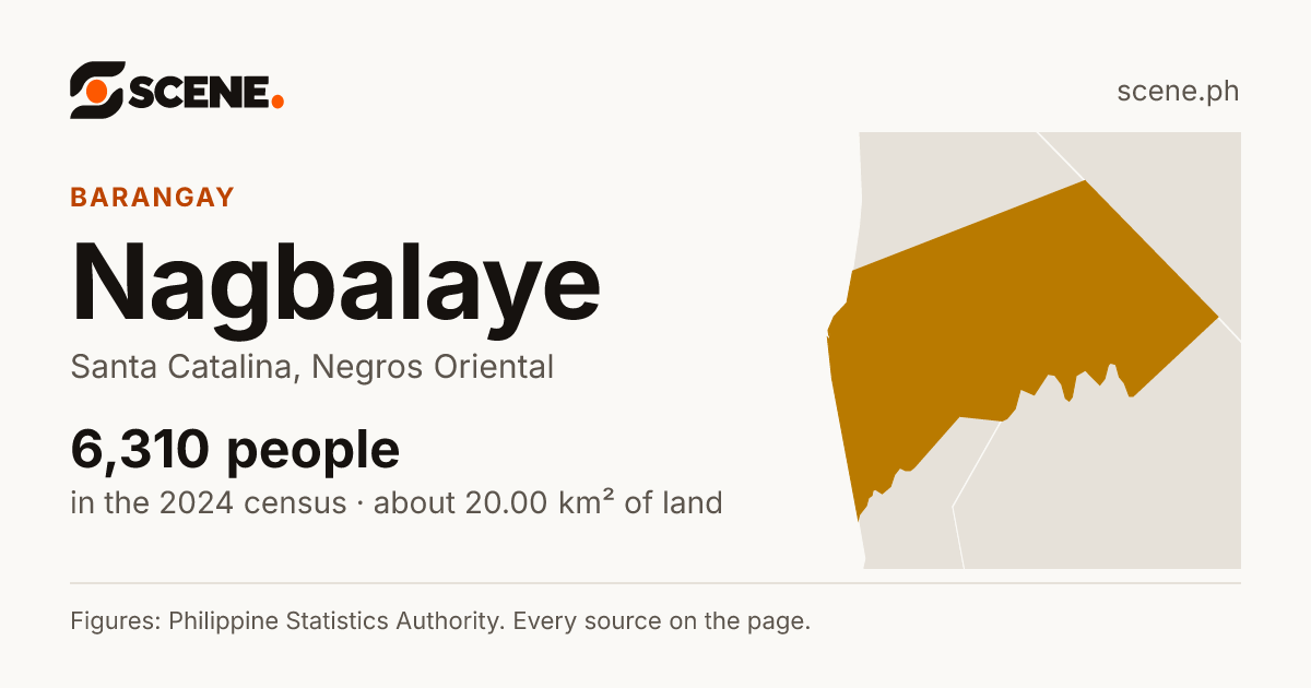 Nagbalaye, Santa Catalina, barangay: 6,310 people in the 2024 census