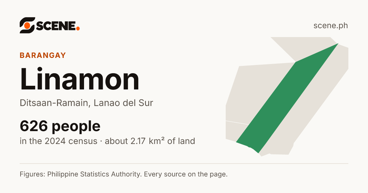 Linamon, Ditsaan-Ramain, barangay: 626 people in the 2024 census