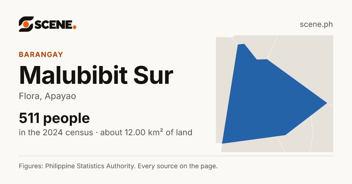 Malubibit Sur, Flora, barangay: 511 people in the 2024 census