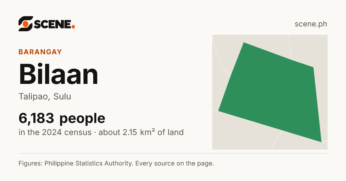 Bilaan, Talipao, barangay: 6,183 people in the 2024 census