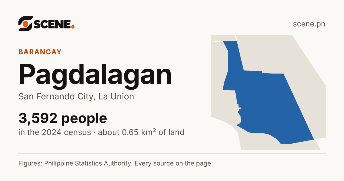Pagdalagan, San Fernando City, barangay: 3,592 people in the 2024 census
