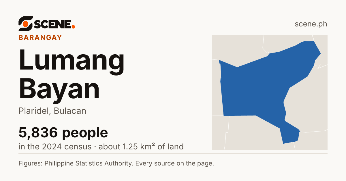 Lumang Bayan, Plaridel, barangay: 5,836 people in the 2024 census