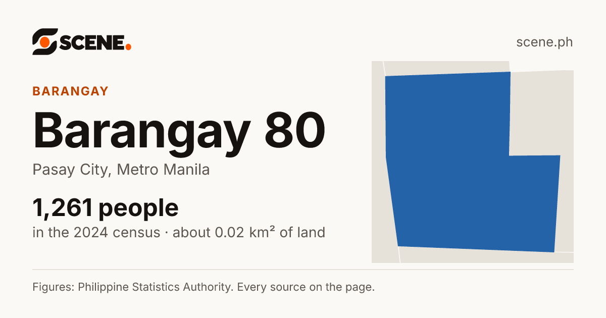 Barangay 80, Pasay City, barangay: 1,261 people in the 2024 census