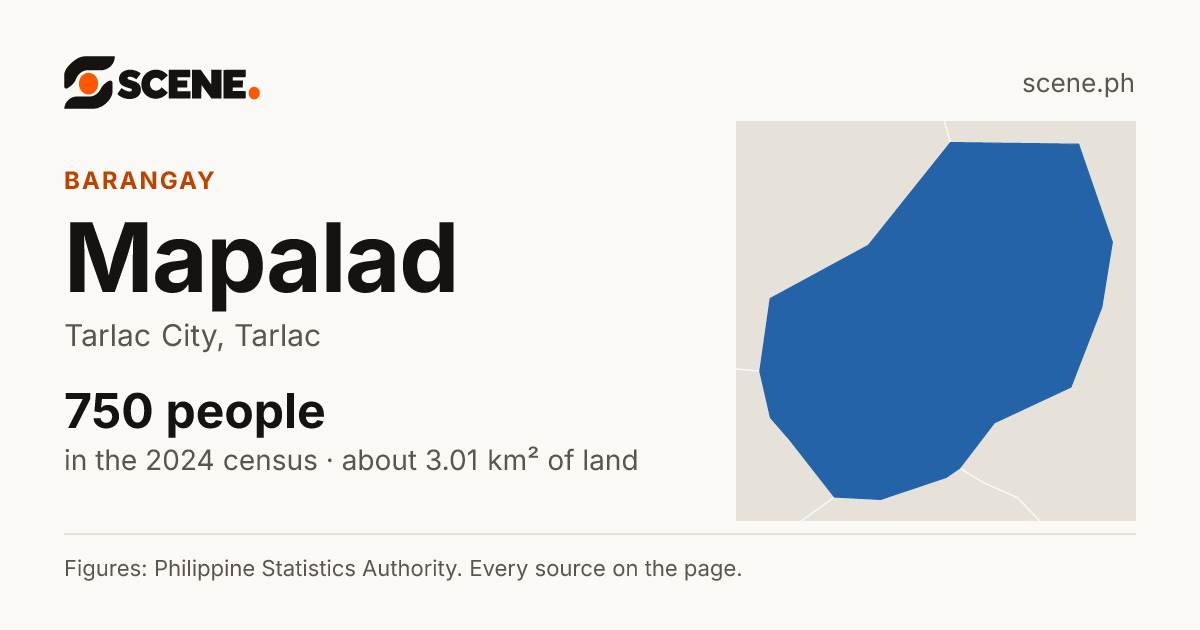 Mapalad, Tarlac City, barangay: 750 people in the 2024 census