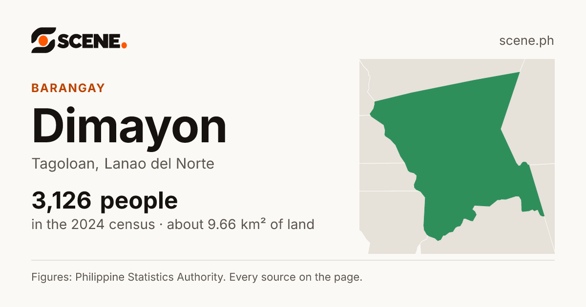Dimayon, Tagoloan, barangay: 3,126 people in the 2024 census