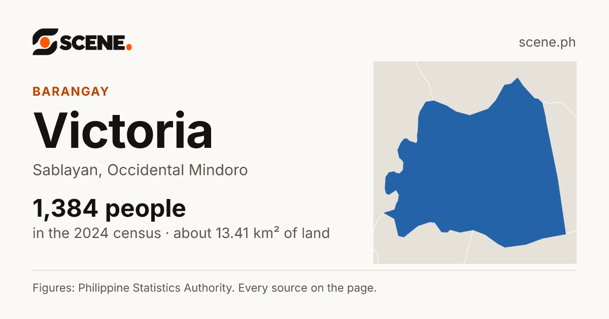 Victoria, Sablayan, barangay: 1,384 people in the 2024 census