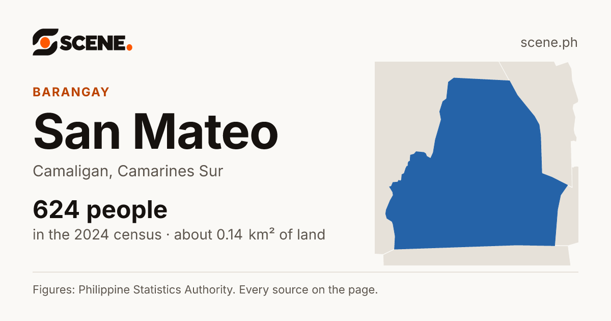 San Mateo, Camaligan, barangay: 624 people in the 2024 census