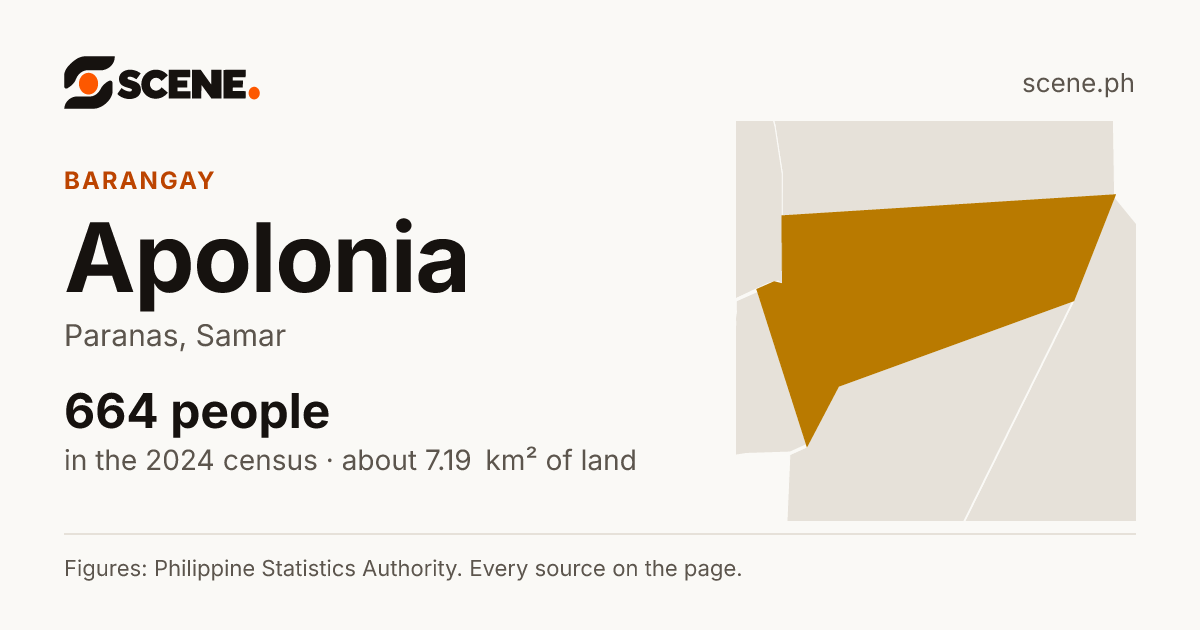 Apolonia, Paranas, barangay: 664 people in the 2024 census